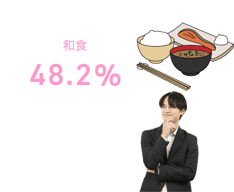 和食:48.2%