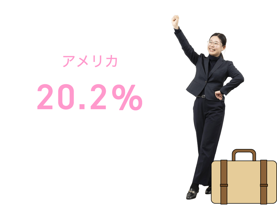 アメリカ:20.2%