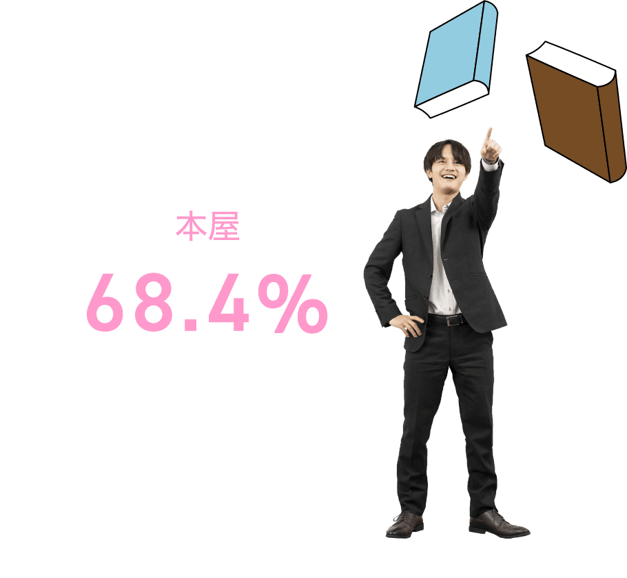 本屋:68.4%