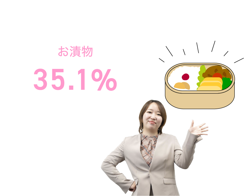 お漬物:35.1%