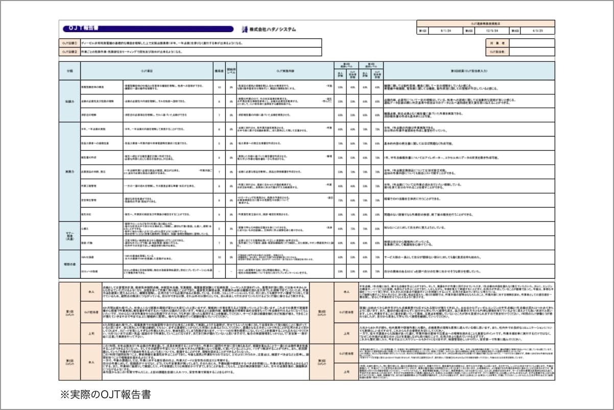 OJT報告書